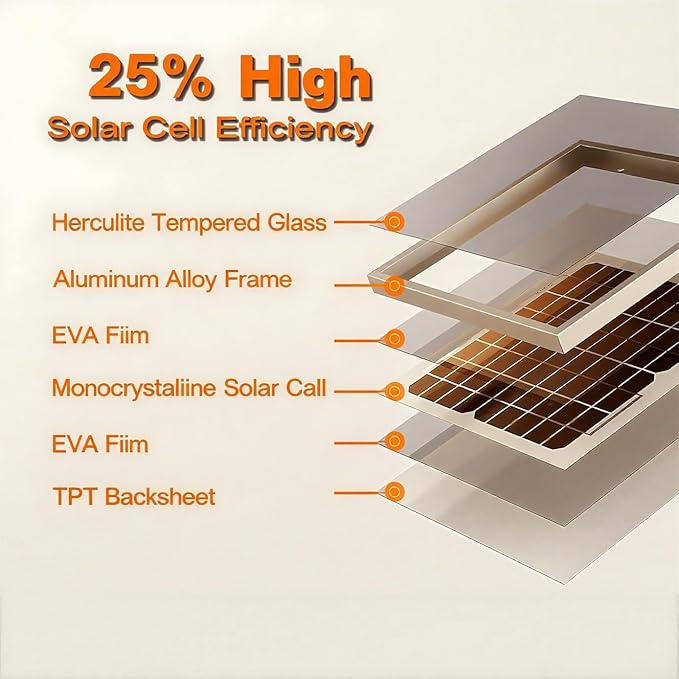 Chronoseek Solar Fans For Outside Chicken Coop with Battery 10000mAh,15W Waterproof Solar Panels,3500 RPM 5" Exhaust Fan,Day/Night Lasting Ventilation,Shed&Camping