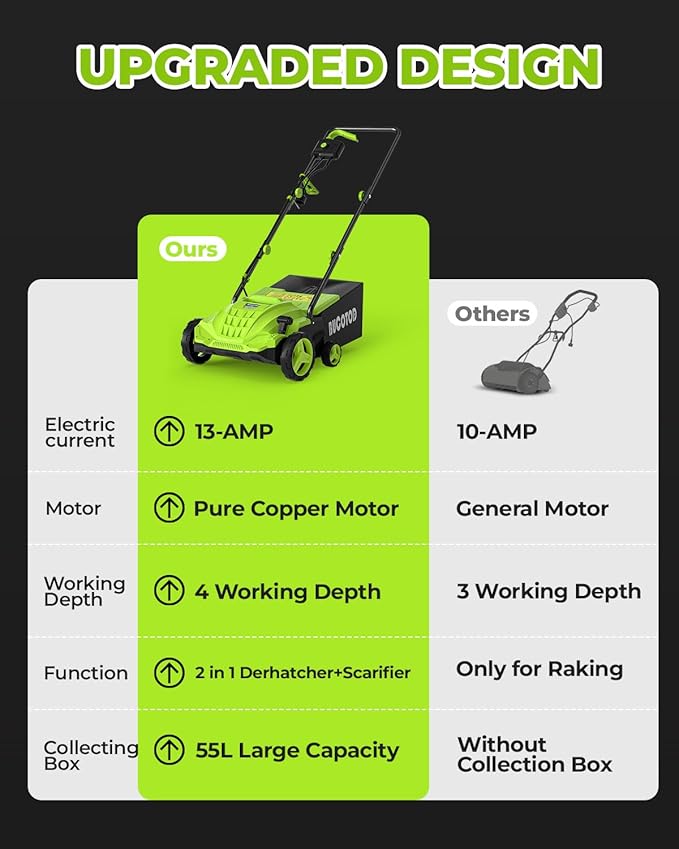 2-in-1 Electric Dethatcher and Scarifier, 13-Inch Raking & Scarifying, Turf Dethatcher & with 4-Position Height Adjustment, 14.5 gal Removable Thatch Bag for Lawn Health