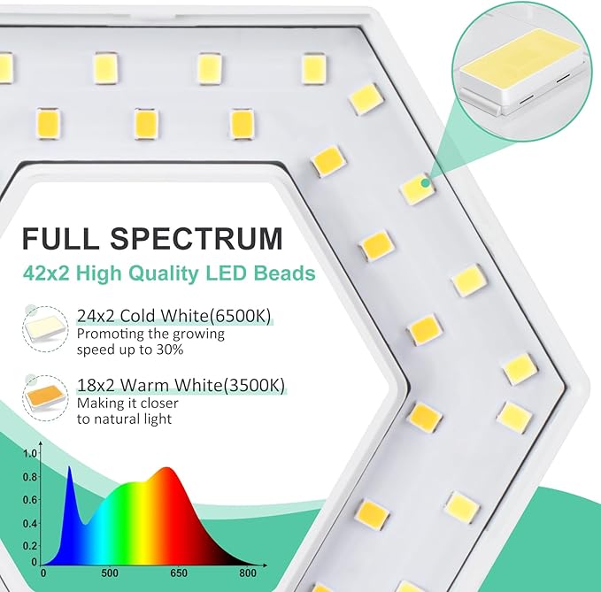 FOXGARDEN Plant Light, 84LEDs Grow Light for Indoor Plants, Full Spectrum Desk Growing Lamp with Detachable Base, Height Adjustable 7.8"-26" with Auto Timer 4H/8H/12H, 4 Dimmable Brightness, 2 Pack