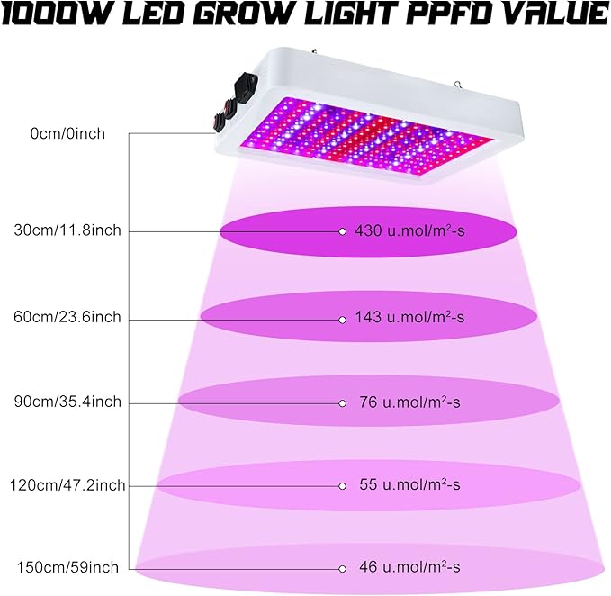 Supervitae 2 Pack 1000 watt LED Grow Lights for Indoor Plants Full Spectrum Growing Tent Lamps with Veg & Bloom & Veg-Bloom 3 Modes, Daisy Chain and Temperature Hygrometer for Vegetable and Flower