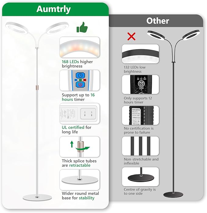 Large Plant Light for Indoor Plants, 2 Head Full Spectrum Grow Light with 68" Adjustable Stand for Growing Large Tall Plants, White Halo Floor LED Grow Lamp with 16 Hour Timer