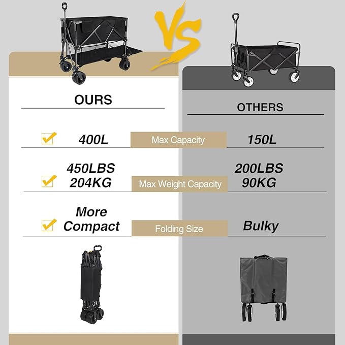 REDCAMP Large Collapsible Double Decker Wagon, 450lbs Heavy Duty 53" L Extra Long Extender Wagon Cart with All-Terrain Big Wheels for Camping, Shopping, Outdoor Sport
