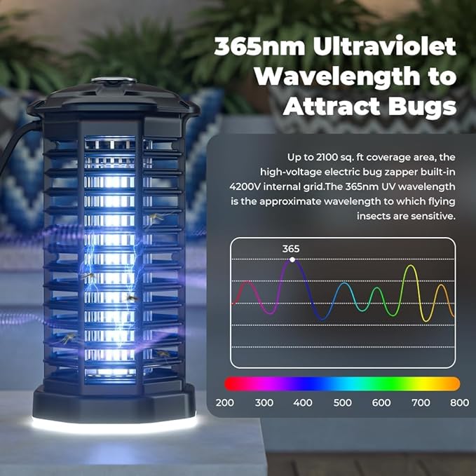 YISSVIC Bug Zapper Outdoor Indoor Waterproof Electric Mosquito Lamp Fly Zapper Killer Effective 4200V Plug in for Home Patio Office Courtyard (One-Light Control Bug Zapper)