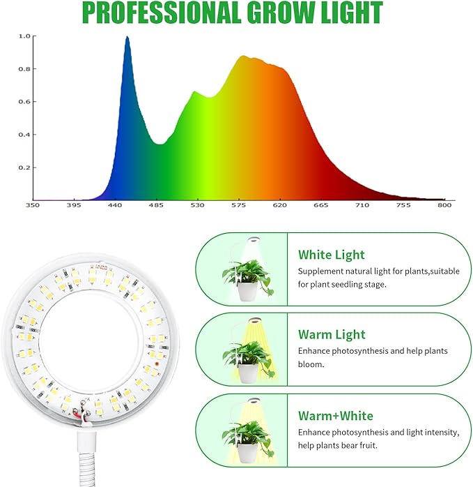 Halo Ring Grow Lights Pot Clip for Small Indoor Plants, 48LEDs Full Spectrum Plant Light with 360 Degree Gooseneck, 10 Dimmable, 3/9/12H Timer, 3000K+6000K, 2.54 Inch Angel Ring 1 Pack (White)