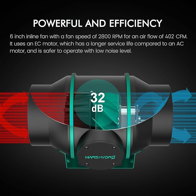 MARS HYDRO 4x4 Grow Tent Kit Complete System with 300W TSW2000 4x4 Full Coverage Dimmable Light,48"x48"x80" 1680D High Reflective Mylar,6inch 32dB,402CFM Adjustable Ventilation Kit,10 Speed Clip Fan
