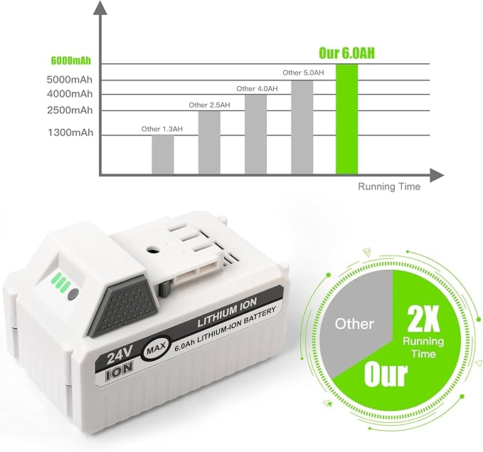 24V 6Ah Battery for VOLTASK & Snow Joe & Sun Joe 24V/48V IONMAX Tools,Compatible with Voltask 24V/48V Battery,24BAT-LTX/LTW/LTE/LT/XR EcoSharp Pro Series Lithium Ion Power Tools