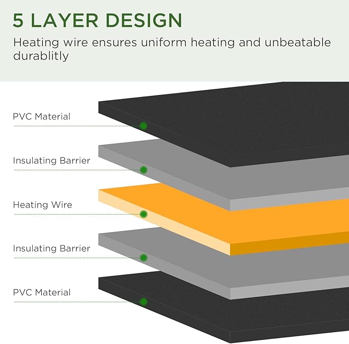 Seedfactor 3.5" x 21" MET Certified Seedling Heat Mat and Digital Thermostat Combo Set