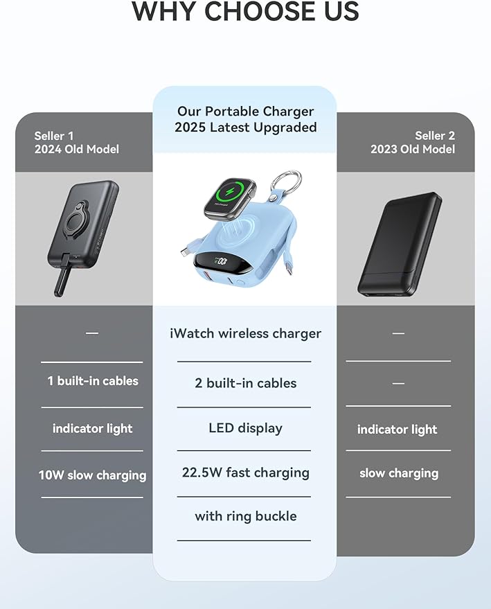 Portable Charger Power Bank, 10000mAh 22.5W Fast Charging Phone Charger with Built-in Cables, Travel Essential Battery Pack with LED Display, Keychain Battery Bank for iPhone, iWatch 10/9/8/7/6/5 Blue