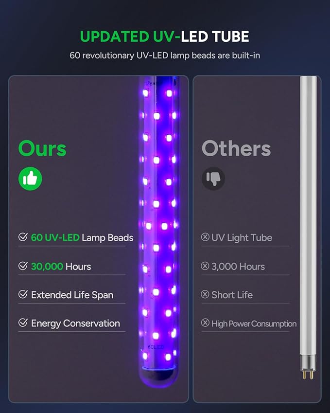 Buzbug LED Bug Zapper Indoor Outdoor, Durable 10 Years Lifespan Lamp, Sustainable Less Power, 6.5ft Power Cord, High-Voltage Mosquito Zapper, Fly Trap Mosquito Trap, Fly Killer Fly Zapper