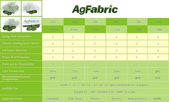 Agfabric Plant Covers Freeze Protection Floating Row Covers 2.0oz 10'x30' Frost Cloth for Freeze Protection,Winter Garden Frost Cover for Plants,White