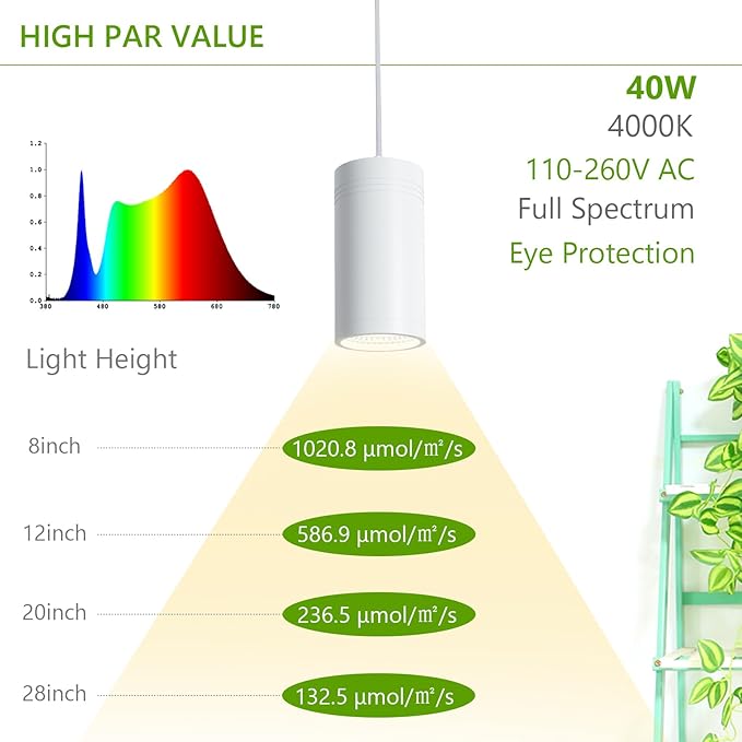 HMVPL Hanging Grow Light, Plant Lights Full Spectrum with 4000K 40W COB Bulb, Pulleys and Smart Timer, Indoor Grow Lamp for Tall Tree Hydroponics