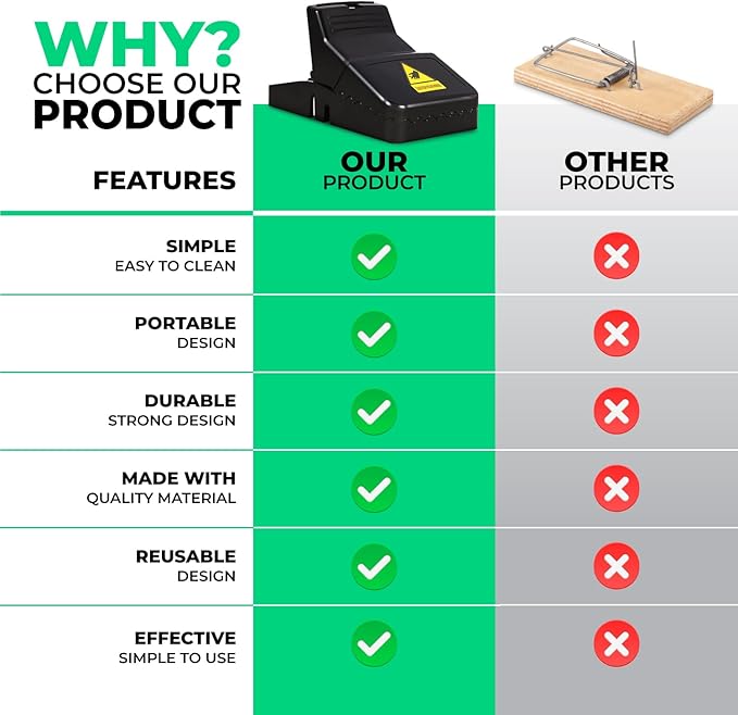 Rat Traps, Large Mice Traps for House, Mouse Trap Indoor Quick Effective Sanitary, Mice Snap Trap, Safe Rat Trap Catcher for Family and Pet