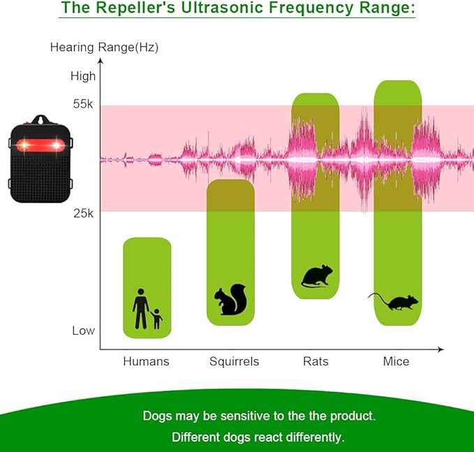 Under Hood Rodent Repeller Ultrasonic Mouse Repellent Battery Operated Pest Repeller Rat Mice Deterrent Rodent Repellent for Car Engine Garage RV Basement Attic 2 Pack Humane