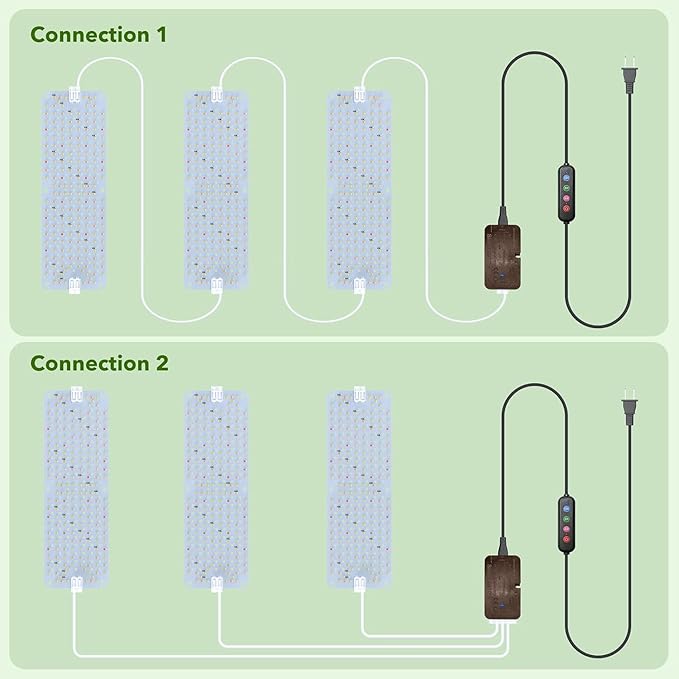 36W(Acutal Power) Full Spectrum Grow Lights for Indoor Plants – 4/8/12/16/20H Timer, 192 LEDs Per Panel, Daisy Chain,Wide Lighting Area for Seed Starting(Pack3)
