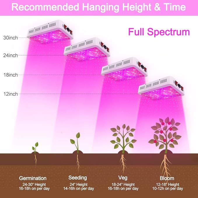 NAILGIRLS LED Grow Light, 600W Grow Lamp for Indoor Plants Full Spectrum Plant Growing Light Fixtures with Daisy Chain Temperature Hygrometer
