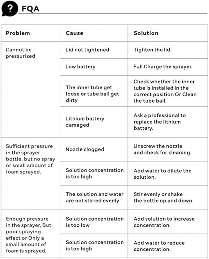 Electric Foam Sprayer 2L Car Wash Sprayer Electric Foam Cannon USB Rechargeable Battery Foamer Spray Cordless Portable Pump Spray Black