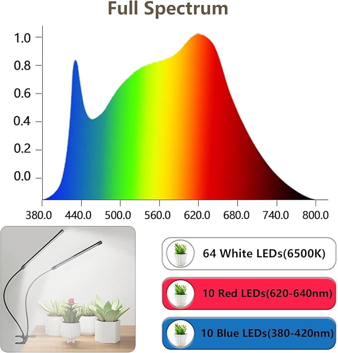 Grow Light, 6500K Full Spectrum White Red Blue 84 LED Plant Lamp Clip-on Desk for Indoor Plants Growing, 5 Dimmable Levels & Timer Setting 4/8/12H