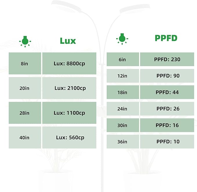 Grow Light, 2-Head LED Floor Plant Growing Lamp, Full Spectrum Plant Light for Indoor Plants, Extended&Built-in Power Cord, Automatic On/Off Timer, 6-Level Dimming, Adjustable Height of 63 in