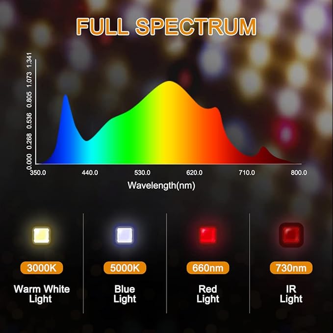 Grow Lights for Indoor Plants Full Spectrum, 234pcs LEDs 3x3 Ft Coverage, Dimmable Plant Grow Lamps for Veg Bloom Seedlings with Temperature Hygrometer