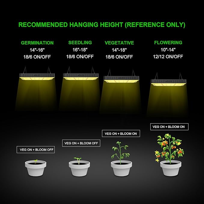 AGLEX E4000 LED Grow Light, Full Spectrum Grow Light with UV IR Diode, Grow Light for Indoor Plants with Daisy Chain & Built-In Silent Fan, Plant Growing Lamps for 3x4 FT Coverage, Veg Bloom Daul Mode