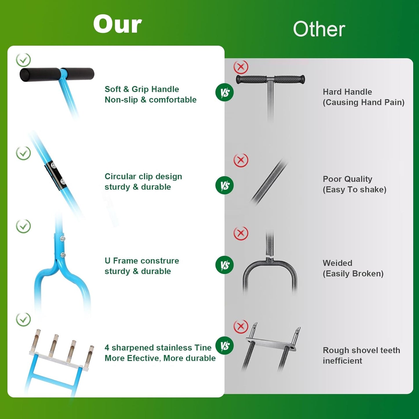 sancat Lawn Aerator with 4 Stainless Steel core Plug, 39inch Hollow Tine Aerator,Manual Yard Aerator,Grass Soil Aerator, Aerator Lawn Tool for Lawn Care.