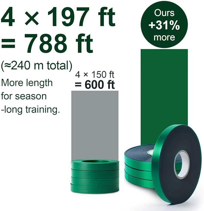 0.5 Inch Plant Tie Tape, 4 Rolls (788 ft Total) – Stretch Vinyl (PVC) Garden Ties for Stems & Poles, Non-Adhesive; Mesh Storage Bag + 1 Binder Clip Included (788 ft)