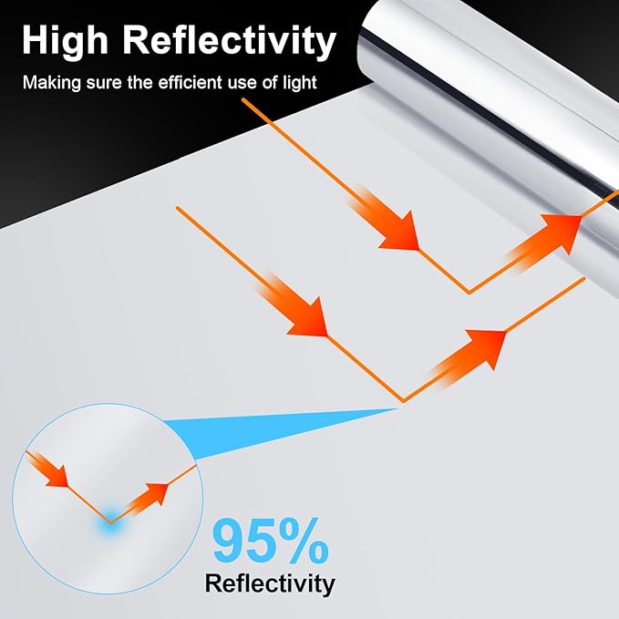 Highly Reflective Mylar Film Roll 4FT x 120FT, 2 Mil Silver,for Outdoor Indoor Grow,Room Decoration,Scene Arrangement, Art Photography