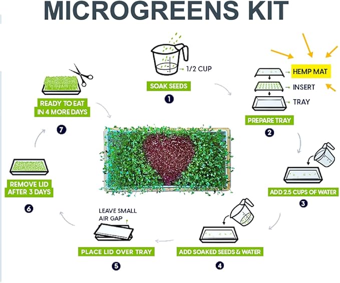 Hemp Mats for ZestiGreens Microgreens & Wheatgrass Kit