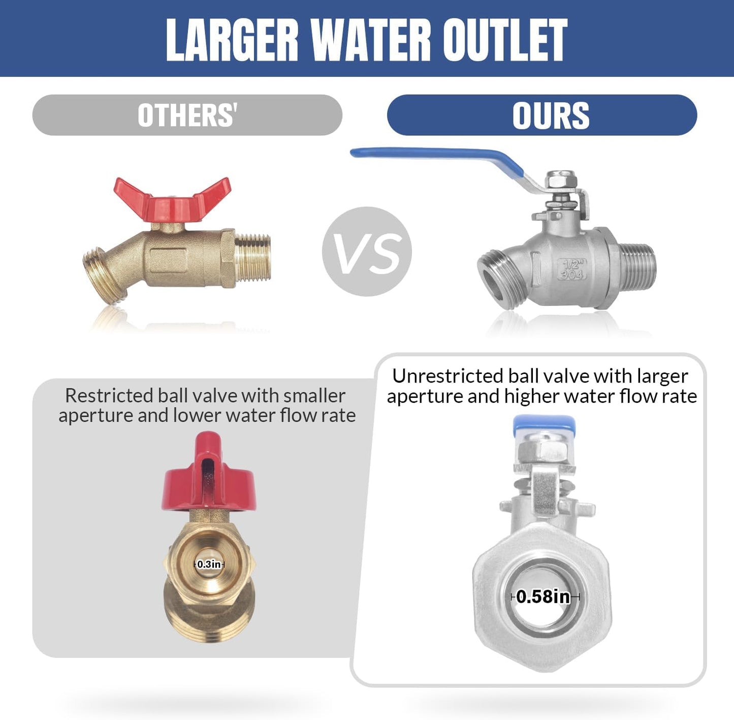 Rain Barrel Spigot Kit High Flow Spigot for Water Barrel 304 Lead-Free Compliant Stainless Steel for Rain Barrels 1/2"NPT to 3/4"GHT Rain Barrel Quarter Turn Spigot with Bulkhead Fitting