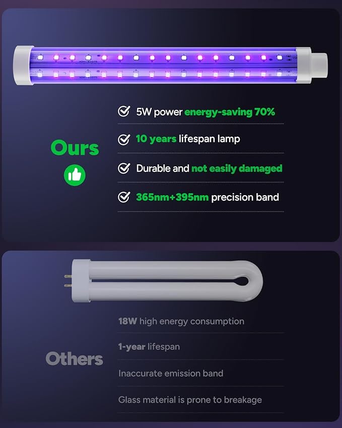 Buzbug LED Bug Zapper Indoor Outdoor, 10 Years Lifespan, 6.5ft Power Cord, IPX4 Waterproof, High-Voltage, Mosquito Zapper, Fly Trap Mosquito Trap, Fly Killer Fly Zapper -MO008C