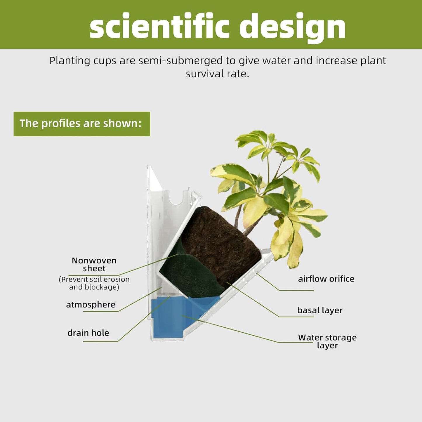 Self-Watering Vertical Wall Planter, 36 Pots Wall Mounted Garden for Indoor/Outdoor, Stackable Planter, Includes Panels, for Herbs, Flowers & Vegetables (White)