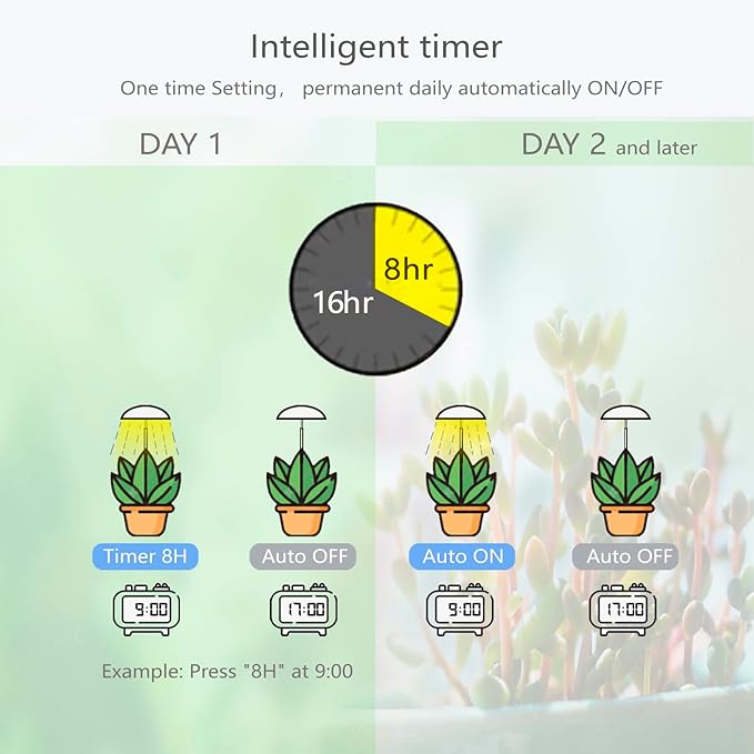 LED Grow Lights for Indoor Plants, Smart USB Small Full Spectrum Plant Lights with Remote, Height Adjustable, Auto On/Off Timer, Ideal for Home Decoration, Yellow