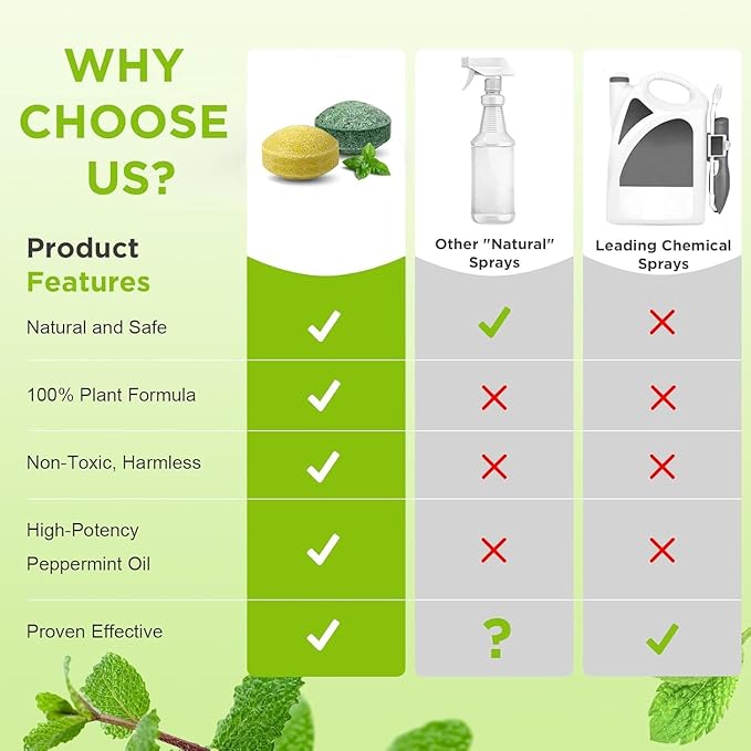 Rodent Repellent with Peppermint Oil -Mouse/Rat/Squirrel Repellent for Garage/Attic/Car Engine - Natural Indoor & Outdoor Mice/Mole Deterrent, Safe vs Moth Balls & Traps (10 Pack)