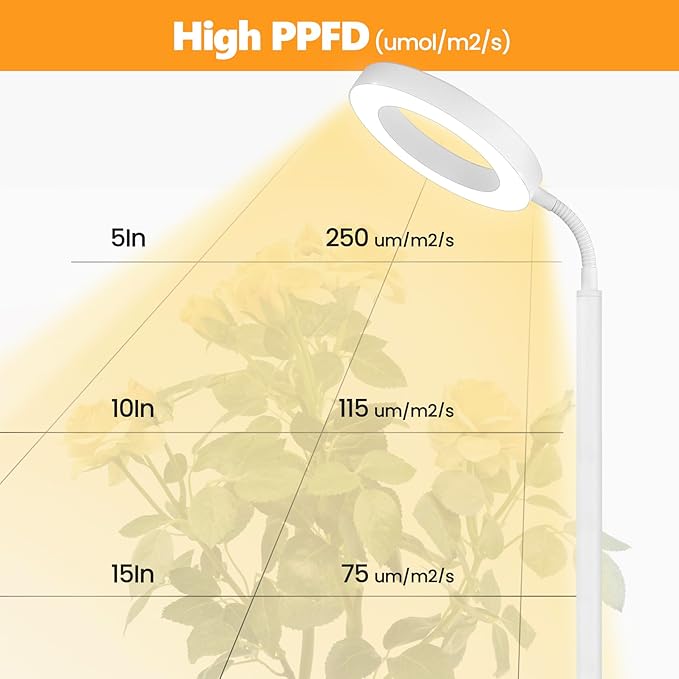 Plant Grow Light, 20W Growing Lights for Indoor Plants Full Spectrum, LED Floor Lamp with Height Adjustable Stand, Auto Timer 3/9/12H,10 Dimmable Brightness for Small Large Tall Plants Growth