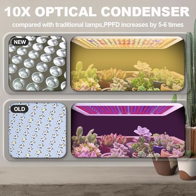 B2000 LED Grow Light Full Spectrum,2024 Upgraded Dual Chip LED Full Spectrum Plant, Grow Light with Veg & Bloom Switch for Hydroponic Indoor Plants Veg and Flower Growing