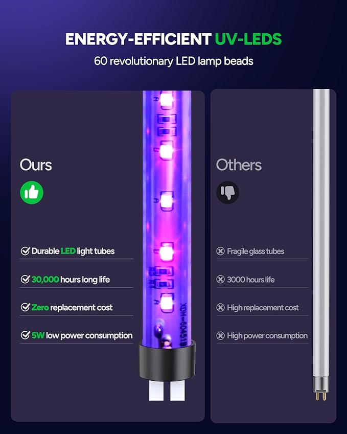 Buzbug LED Bug Zapper Indoor, 10 Years Lifespan Lamp Sustainable Less Power, Durable High-Voltage Electric Mosquito Zapper, Fly Trap Mosquito Trap, Fly Killer-MA015B (Khaki)