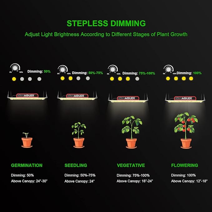 AGLEX K2000 LED Grow Light, Full Spectrum Grow Light with UV IR, LED Plant Grow Lights for Seeding Starting Veg Flower Hanging Growing Lamps 4X5 FT Coverage with Daisy Chain & Dimmable