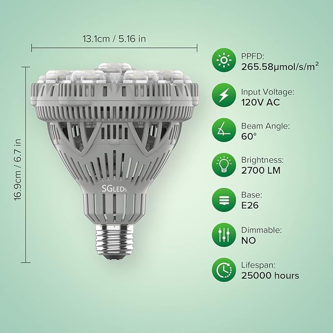 Grow Light Bulb, PPF 65.6 umol/s LED Full Spectrum, 36 W (400 Watt Equivalent) Grow Lights with Optical Lens for High PPFD, E26 Base, Energy Saving Plant Lights for Seeding and Growing