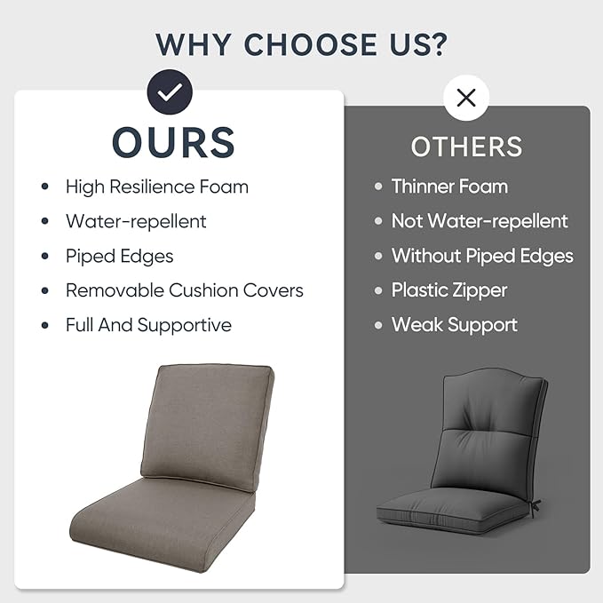 9-Piece Outdoor Patio Cushion Set - Fade & Water Resistant with Removable Olefin Cover, 22x24x4 Inch Memory Foam Cushions for Wicker Sectional Sofa – Grey/Regular