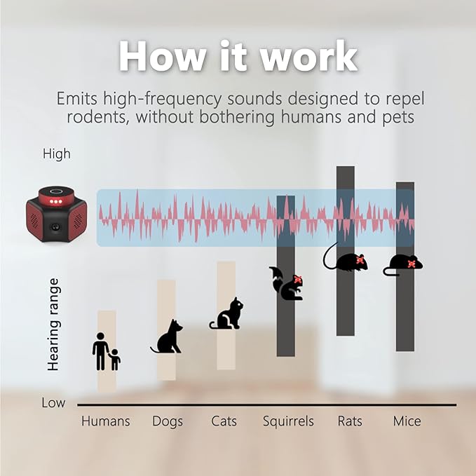 Mice Repellent Plug-ins, Rodent Squirrels Repellent Indoor Ultrasonic Pest Rodent Repeller Mouse Deterrent Rat Control for Home Attic Garage RV