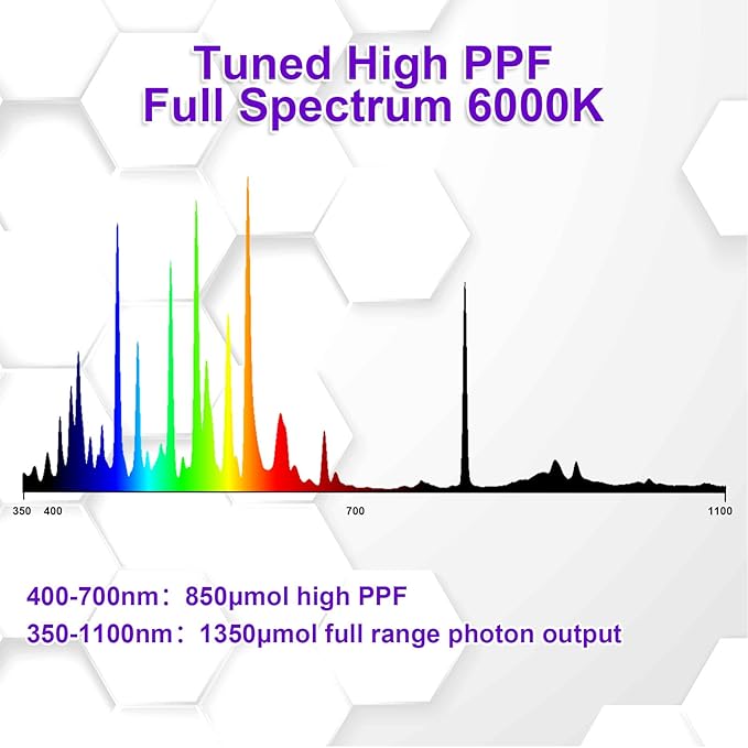 Metal Halide 600W E39 6000K MH 600 Watts Grow Light Bulb 850μmol High PAR 55000 Lumens 40% Rich Blue and Violet Spectrums for Veg Growth Resin Boost Hydroponic Horticulture 2-Pack