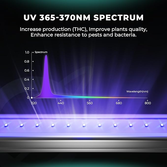 Mars Hydro ADlite UV55&IR30 LED Grow Light for Indoor Plants, 4x4 Ft Coverage Strengthens Plant Resistance, Encourages Flowering, Supplemental for TS3000/FC6500/FCE6500/FC8000/FCE8000/FC1000W/FCE1000W