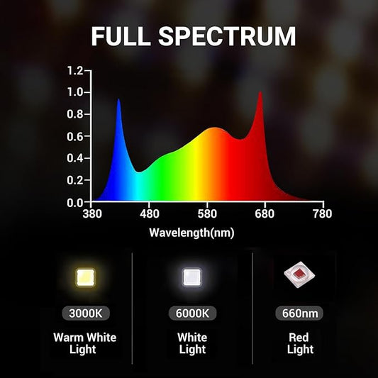 RDJ Bouns 720W LED Grow Light for 4x4/5x5 Grow Tent, Wide Body 6 Bar 100V-277V LM281B+ and EPI Diodes, Full Spectrum, Overall Size 44" x 44", Daisy Chain Dimmable, Perfect for Indoor Garden