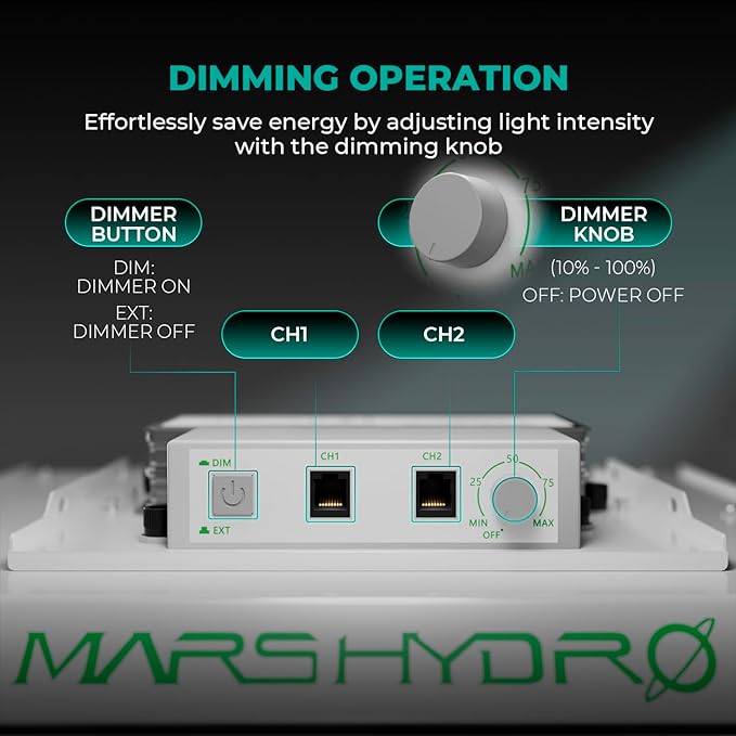 MARS HYDRO TS 3000 420W LED Grow Light for Indoor Plants Full Spectrum Commercial Grow Daisy Chain Plant Growing Lamp for 4x4 5x5ft Greenhouse & Grow Tent