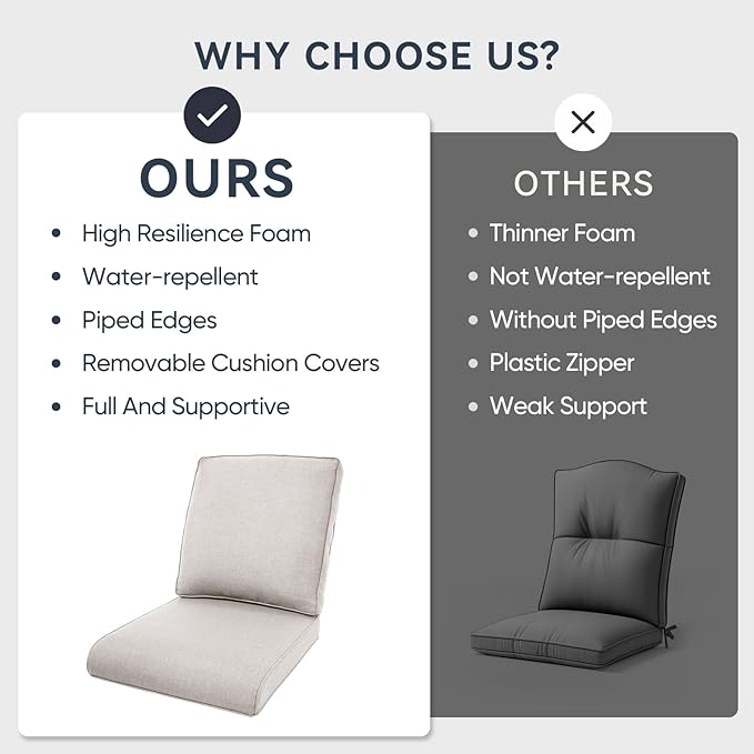 10-Piece Outdoor Patio Cushion Set - Fade & Water Resistant with Removable Olefin Cover, 22x24x4 Inch Memory Foam Cushions for Wicker Sectional Sofa – Beige/Regular