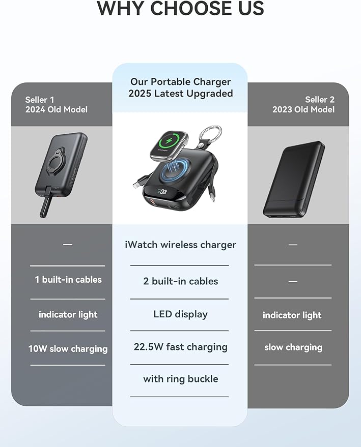 Portable Charger Power Bank, 10000mAh 22.5W Fast Charging with Built-in Cables, Travel Essential Battery Pack with LED Display, Keychain Battery for iPhone, iWatch 10/9/8/7/6/SE/5 Black