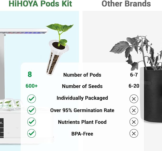 Assorted Seed Pods for All Hydroponics Growing Systems, 8 Pods with 600+ Seeds of Romaine, Basil, Cherry Tomato, Cucumber, Cayenne Pepper and Lavender