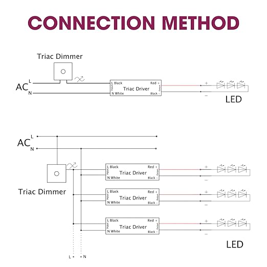 EMITEVER 96W Triac Dimmable LED Driver,Power Supply 100-277V AC to 24V DC, 0-100% Dimming Transformer for LED Lights,Compatible with Lutron and Leviton Dimmers,UL Listed