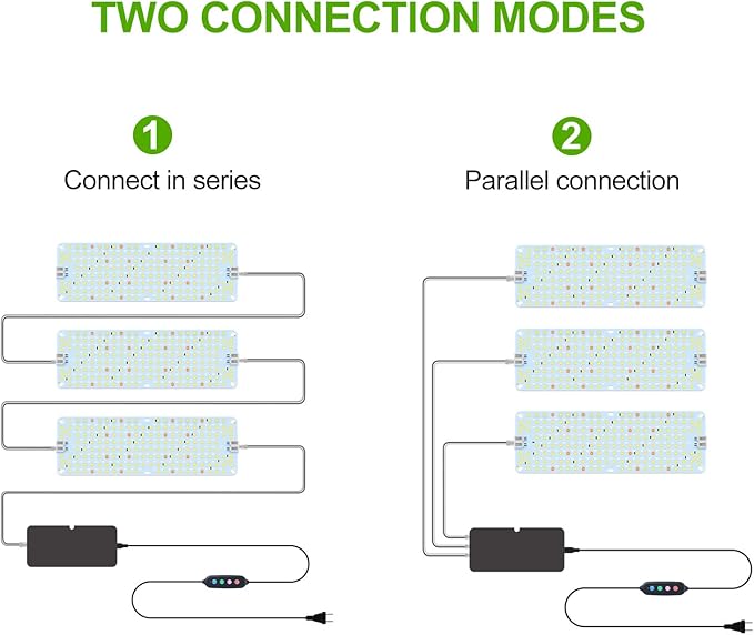 3Pack Panel Grow Lights for Indoor Plants, Seed Starting, Vegetables, Pot Plants, Bonsai with Timer, Ultra-Thin Under Cabinet & Shelf Full Spectrum LED Plant Growing Lamps, Multi-Panels Free Connect