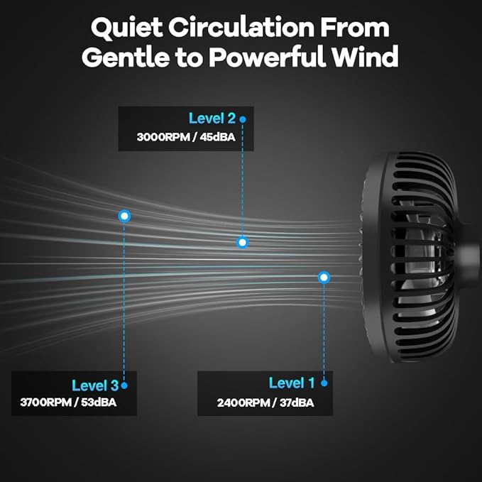 Grow Tent Fan, 5in Two Fans for Greenhouse Plant All Direction Ventilation Circulation Instead of Oscillating, Can Work with Timer and Thermostat, 3 Speeds IP54 Waterproof 8ft Cord Power Adapter